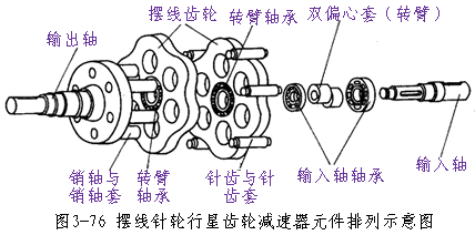 摆线针轮减速机传动装置的减速特征和传动特点