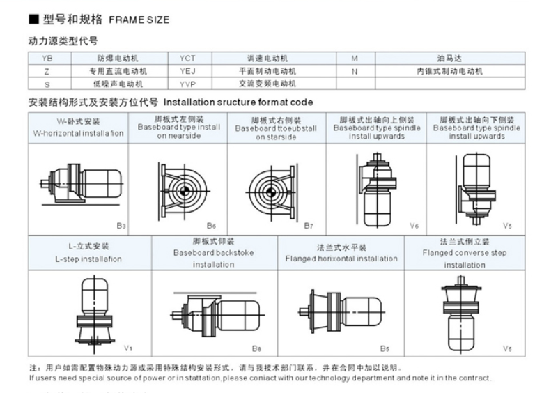 擺線針輪減速機安裝形式及其安裝代號(配示例圖)